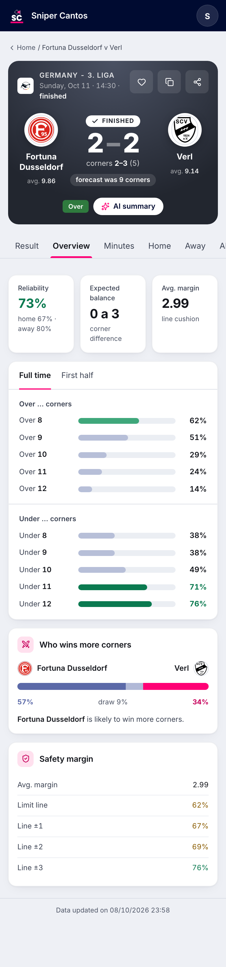 Analysis of a match in Sniper Cantos: corner forecast, reliability and safety margin