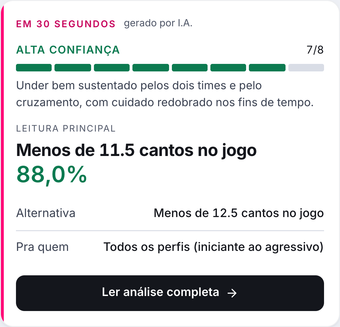 Resumo da partida em 30 segundos, feito por inteligência artificial
