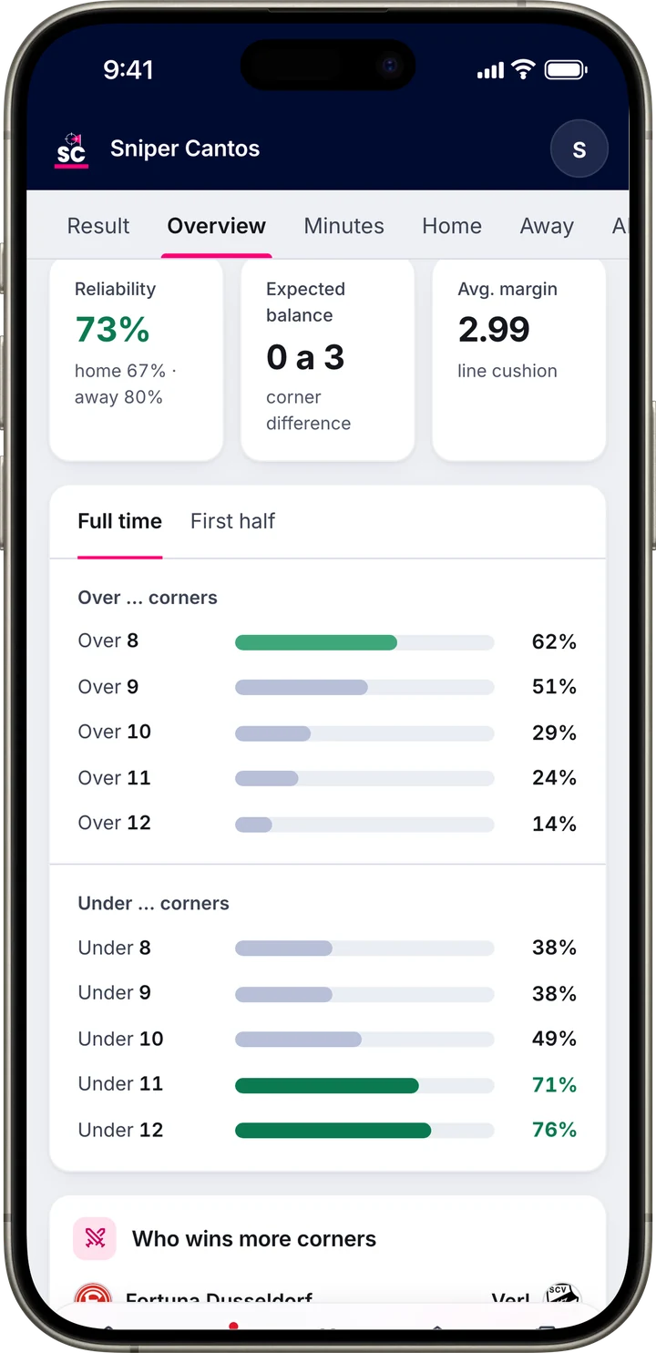 Reliability of 73% in a match analysis