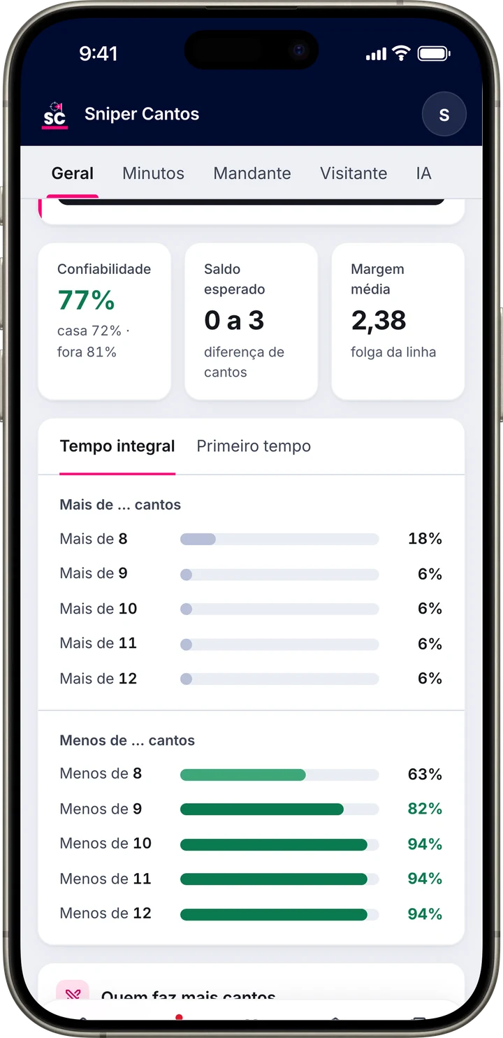 Confiabilidade de 77% na análise de um jogo