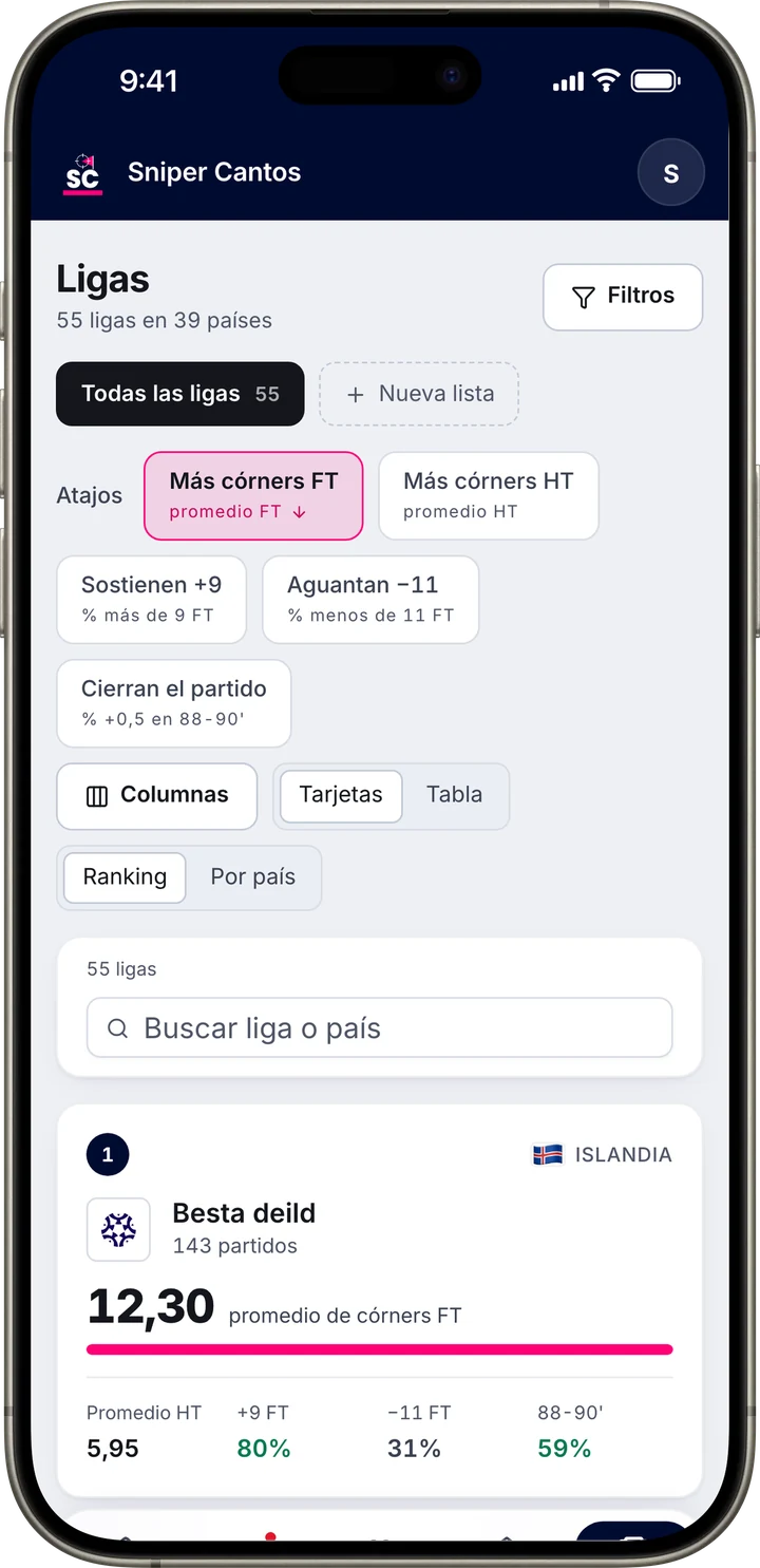 Ligas con el promedio de córners de cada campeonato