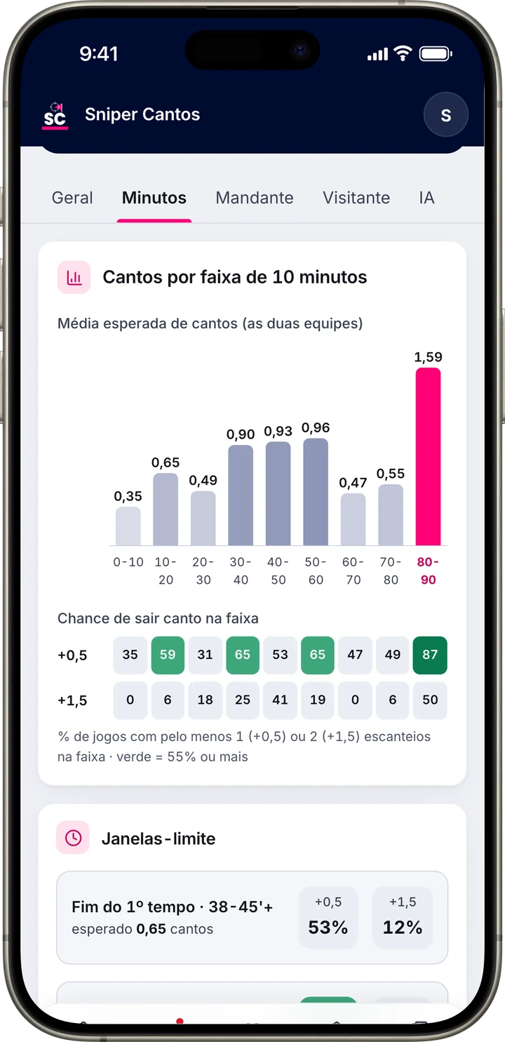 Escanteios esperados por faixa de 10 minutos