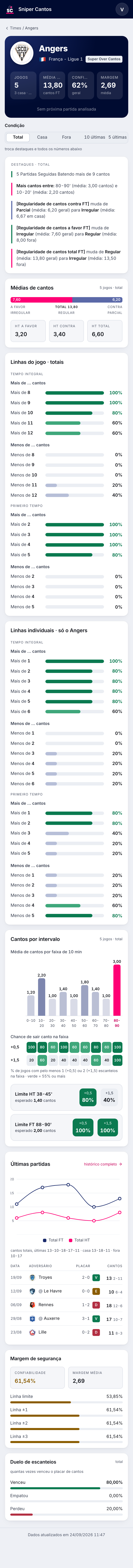 Página de um time no Sniper Cantos: médias, confiabilidade, regularidade e o gráfico das últimas partidas